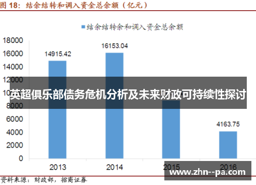 英超俱乐部债务危机分析及未来财政可持续性探讨