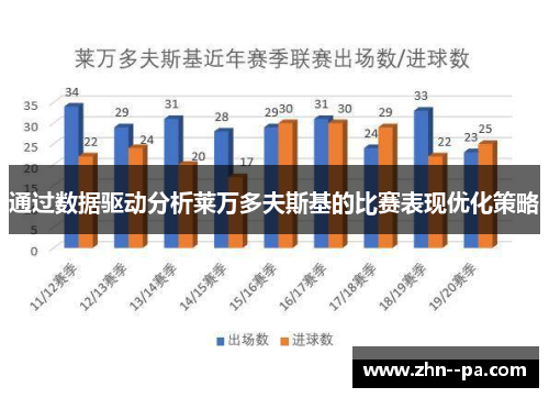 通过数据驱动分析莱万多夫斯基的比赛表现优化策略