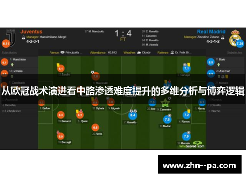 从欧冠战术演进看中路渗透难度提升的多维分析与博弈逻辑