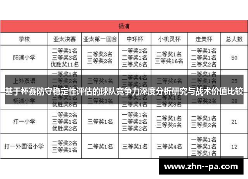 基于杯赛防守稳定性评估的球队竞争力深度分析研究与战术价值比较 基于杯赛防守稳定性评估的球队竞争力深度分析研究与战术价值比较