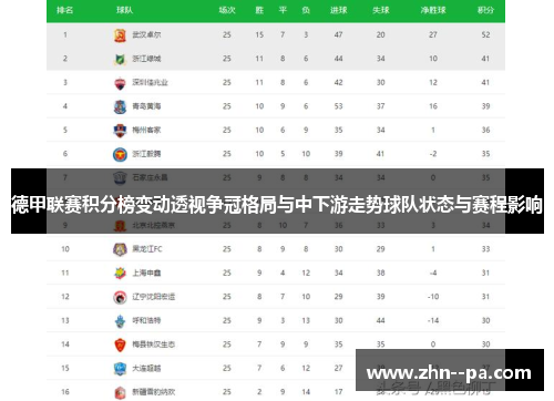 德甲联赛积分榜变动透视争冠格局与中下游走势球队状态与赛程影响