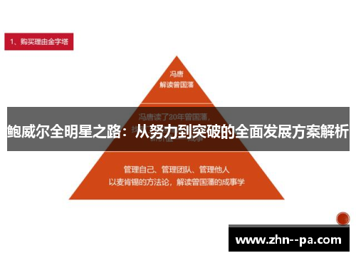 鲍威尔全明星之路：从努力到突破的全面发展方案解析