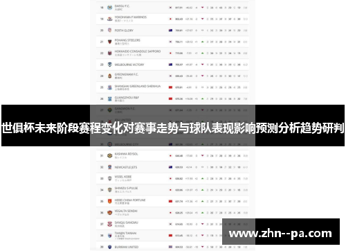 世俱杯未来阶段赛程变化对赛事走势与球队表现影响预测分析趋势研判