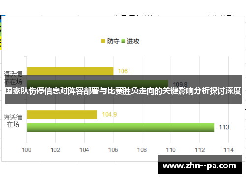 国家队伤停信息对阵容部署与比赛胜负走向的关键影响分析探讨深度