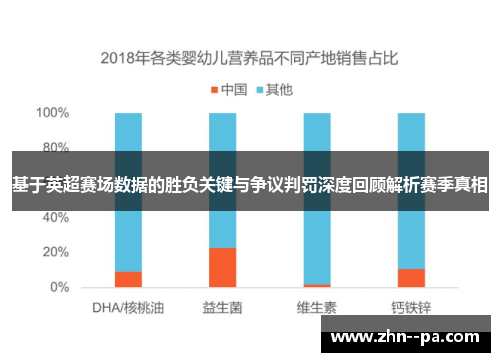 基于英超赛场数据的胜负关键与争议判罚深度回顾解析赛季真相 基于英超赛场数据的胜负关键与争议判罚深度回顾解析赛季真相