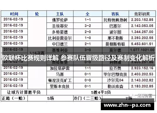 欧联杯比赛规则详解 参赛队伍晋级路径及赛制变化解析