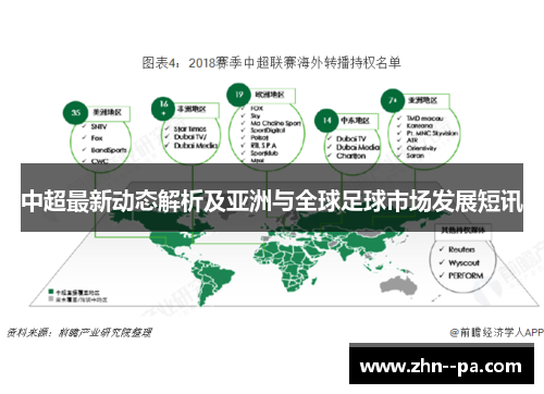 中超最新动态解析及亚洲与全球足球市场发展短讯 中超最新动态解析及亚洲与全球足球市场发展短讯