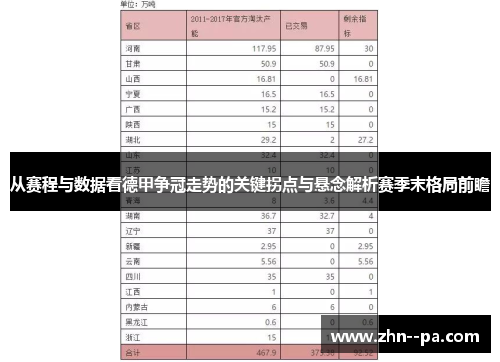 从赛程与数据看德甲争冠走势的关键拐点与悬念解析赛季末格局前瞻 从赛程与数据看德甲争冠走势的关键拐点与悬念解析赛季末格局前瞻