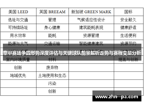 意甲赛场争四形势深度评估与关键球队前景解析走势与赛程变量分析 意甲赛场争四形势深度评估与关键球队前景解析走势与赛程变量分析